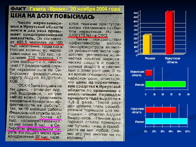 Газета «Время» 20 ноября 2004 года