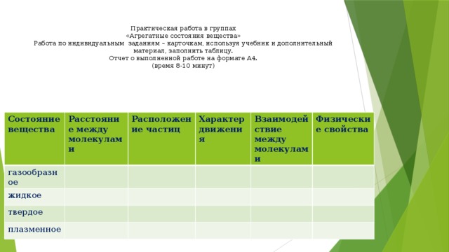 Практическая работа в группах  «Агрегатные состояния вещества»  Работа по индивидуальным заданиям – карточкам, используя учебник и дополнительный материал, заполнить таблицу.  Отчет о выполненной работе на формате А4.  (время 8-10 минут) Состояние вещества газообразное Расстояние между молекулами жидкое Расположение частиц Характер движения твердое Взаимодействие между молекулами плазменное Физические свойства 