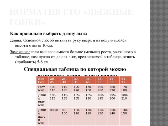 Норматив ГТО «лыжные гонки» Как правильно выбрать длину лыж: Длина. Основной способ вытянуть руку вверх и из получившейся высоты отнять 10 см. Замечание: если ваш вес намного больше (меньше) роста, указанного в таблице, вам нужно от длины лыж, предлагаемой в таблице, отнять (прибавить) 5-8 см. Специальная таблица по которой можно вычислить длину лыж и палок:  Вес (кг) 20-25 Рост (см) 25-30 Длина лыж (см) 100-110 30-35 Длина палок (см) 110-125 105-115 35-45 115-135 125-140 80-90 140-150 45-55 90-100 135-165 100-110 55-65 165-180 150-160 110-120 65-75 180-195 160-170 195-200 170-180 120-130 200-210 130-140 140-150 