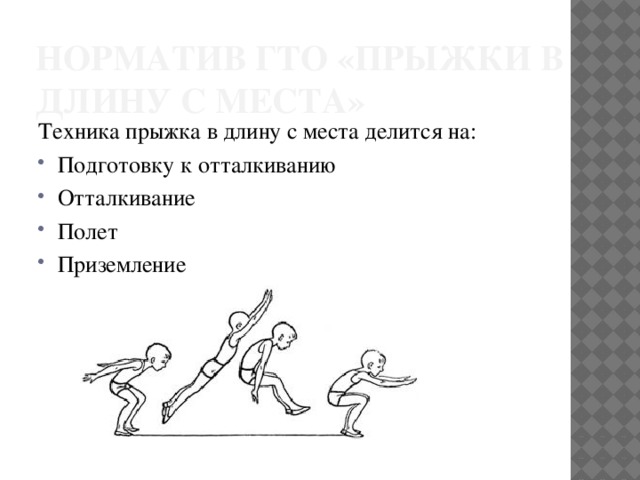 Норматив ГТО «прыжки в длину с места» Техника прыжка в длину с места делится на: Подготовку к отталкиванию Отталкивание Полет Приземление 