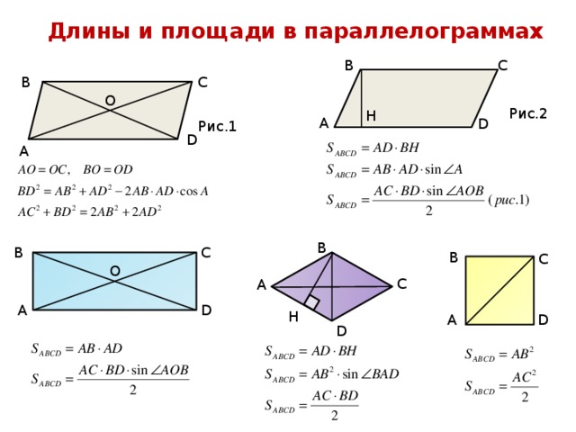 Длины и площади в параллелограммах С В С В О Рис.2 Н А D Рис.1 D А B В С В С O C A А D H D А D 