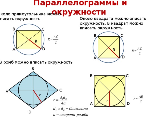 Параллелограммы и окружности Около прямоугольника можно описать окружность Около квадрата можно описать окружность. В квадрат можно вписать окружность B C C B R D A R D A В ромб можно вписать окружность B C B r r C A r r D A D D 