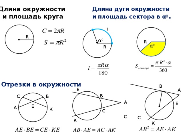 Длина окружности и площадь круга Длина дуги окружности и площадь сектора в α 0 . l R α 0 R α 0 R Отрезки в окружности В Е А В С В А Е Е А К С С С К К 