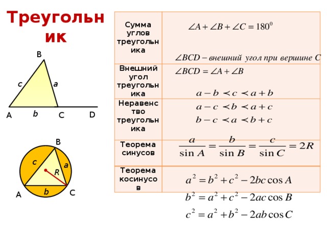   Сумма углов треугольника   Внешний угол треугольника  Неравенство треугольника      Теорема синусов  Теорема косинусов                Треугольник В а c b D С А В c а R b С А 