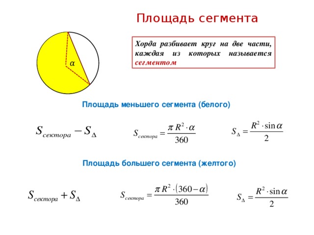 Площадь сегмента Хорда разбивает круг на две части, каждая из которых называется сегментом α Площадь меньшего сегмента (белого) Площадь большего сегмента (желтого) 