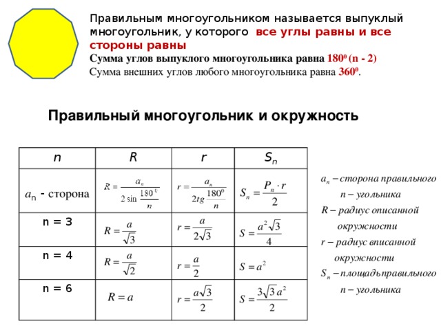 Правильным многоугольником называется выпуклый многоугольник, у которого все углы равны и все стороны равны Сумма углов выпуклого многоугольника равна 180 0 (n - 2) Сумма внешних углов любого многоугольника равна 360 0 . Правильный многоугольник и окружность n R  r n = 3 а n - сторона S n n = 4 n = 6 