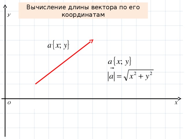 Вычисление длины вектора по его координатам У  О Х  