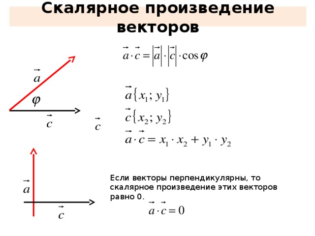 Скалярное произведение векторов    Если векторы перпендикулярны, то скалярное произведение этих векторов равно 0.  