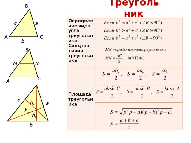 Треугольник В Определение вида угла треугольника  Средняя линия треугольника  Площадь треугольника                      а c А С b В N М С А c h c а h a h b b 