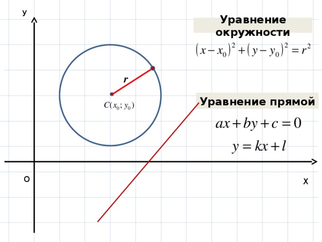 У Уравнение окружности r Уравнение прямой О Х 