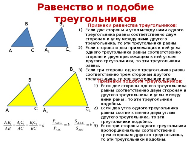 Равенство и подобие треугольников В 1 В Признаки равенства треугольников: Если две стороны и угол между ними одного треугольника равны соответственно двум сторонам и углу между ними другого треугольника, то эти треугольники равны. Если сторона и два прилежащих к ней угла одного треугольника равны соответственно стороне и двум прилежащим к ней углам другого треугольника, то эти треугольники равны. Если три стороны одного треугольника равны соответственно трем сторонам другого треугольника, то эти треугольники равны . С 1 А 1 С А В 1 В Признаки подобия треугольников: Если две стороны одного треугольника равны соответственно двум сторонам и другого треугольника и углы между ними раны , то эти треугольники подобны. Если два угла одного треугольника равны соответственно двум углам другого треугольника, то эти треугольники подобны. Если три стороны одного треугольника пропорциональны соответственно трем сторонам другого треугольника, то эти треугольники подобны. С С 1 А 1 А  