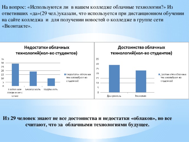 На вопрос: «Используются ли в нашем колледже облачные технологии?» Из ответивших «да»(29 чел.)указали, что используется при дистанционном обучении на сайте колледжа и для получении новостей о колледже в группе сети «Вконтакте». Из 29 человек знают не все достоинства и недостатки «облаков», но все считают, что за облачными технологиями будущее. 