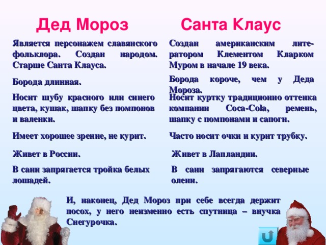 Дед Мороз Санта Клаус Является персонажем славянского фольклора. Создан народом. Старше Санта Клауса. Создан американским лите-ратором Клементом Кларком Муром в начале 19 века. Борода короче, чем у Деда Мороза. Борода длинная. Носит куртку традиционно оттенка компании Coca-Cola , ремень, шапку с помпонами и сапоги. Носит шубу красного или синего цвета, кушак, шапку без помпонов и валенки. Имеет хорошее зрение, не курит. Часто носит очки и курит трубку. Живет в Лапландии. Живет в России. В сани запрягается тройка белых лошадей. В сани запрягаются северные олени. И, наконец, Дед Мороз при себе всегда держит посох, у него неизменно есть спутница – внучка Снегурочка. 