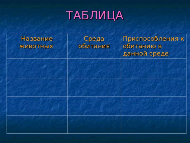 ТАБЛИЦА Название животных  Среда обитания Приспособления к обитанию в данной среде 