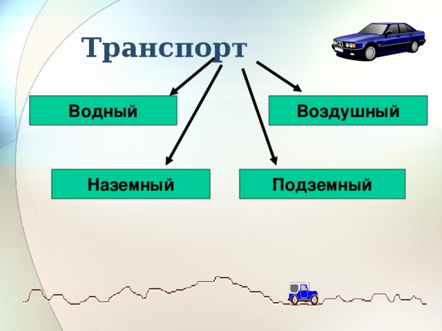 Транспорт Водный Воздушный Наземный Подземный 