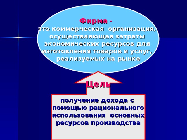 Фирма - это коммерческая организация, осуществляющая затраты экономических ресурсов для изготовления товаров и услуг, реализуемых на рынке Цель  получение дохода с помощью рационального использования основных ресурсов производства     