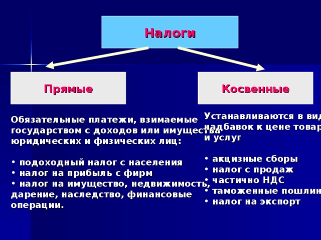Налоги Прямые Косвенные Устанавливаются в виде надбавок к цене товара и услуг   акцизные сборы  налог с продаж  частично НДС  таможенные пошлины  налог на экспорт Обязательные платежи, взимаемые государством с доходов или имущества юридических и физических лиц:   подоходный налог с населения  налог на прибыль с фирм  налог на имущество, недвижимость, дарение, наследство, финансовые операции.  