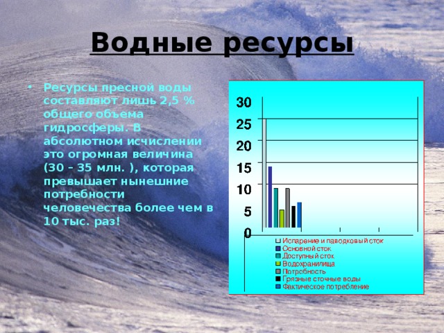 Водные ресурсы Ресурсы пресной воды составляют лишь 2,5 % общего объема гидросферы. В абсолютном исчислении это огромная величина (30 – 35 млн. ), которая превышает нынешние потребности человечества более чем в 10 тыс. раз! 