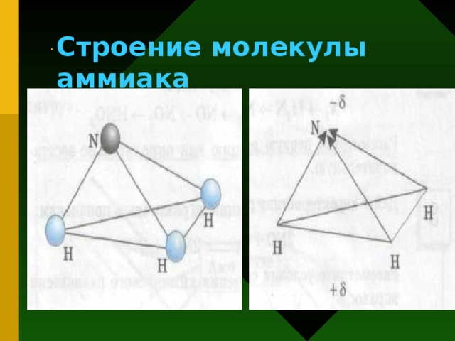 . Строение молекулы аммиака 