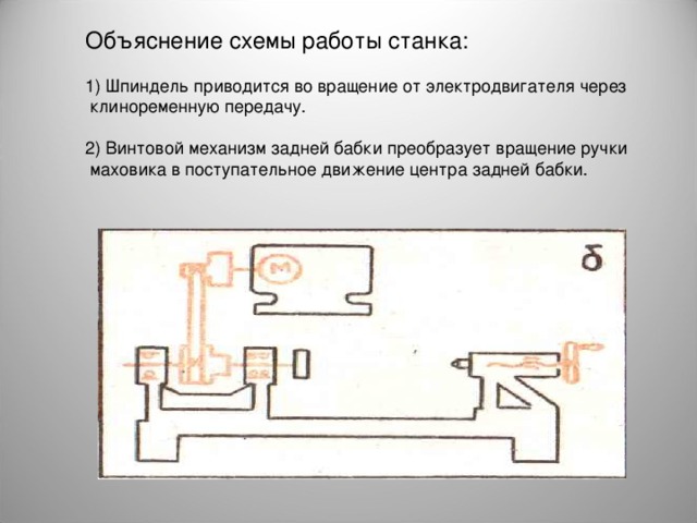 Объяснение схемы работы станка: 1) Шпиндель приводится во вращение от электродвигателя через  клиноременную передачу. 2) Винтовой механизм задней бабки преобразует вращение ручки  маховика в поступательное движение центра задней бабки. 