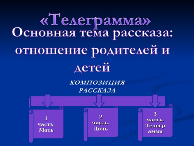 КО 2 часть. Дочь 3 часть. Телеграмма 1 часть. Мать