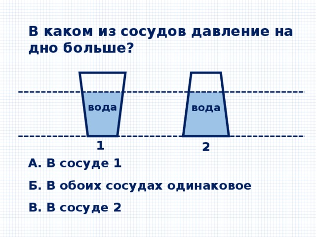 В каком из сосудов давление на дно больше?     вода вода 1  2  А. В сосуде 1   Б. В обоих сосудах одинаковое   В. В сосуде 2 