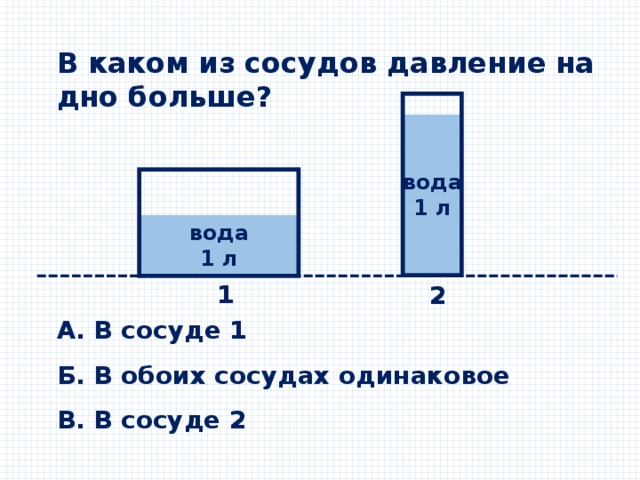 В каком из сосудов давление на дно больше?     вода 1 л вода 1 л 1  2  А. В сосуде 1   Б. В обоих сосудах одинаковое   В. В сосуде 2 
