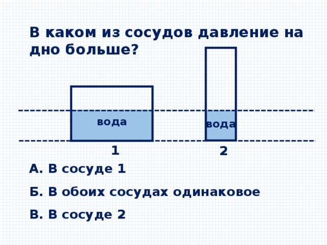 В каком из сосудов давление на дно больше?     вода вода  1  2  А. В сосуде 1   Б. В обоих сосудах одинаковое   В. В сосуде 2 