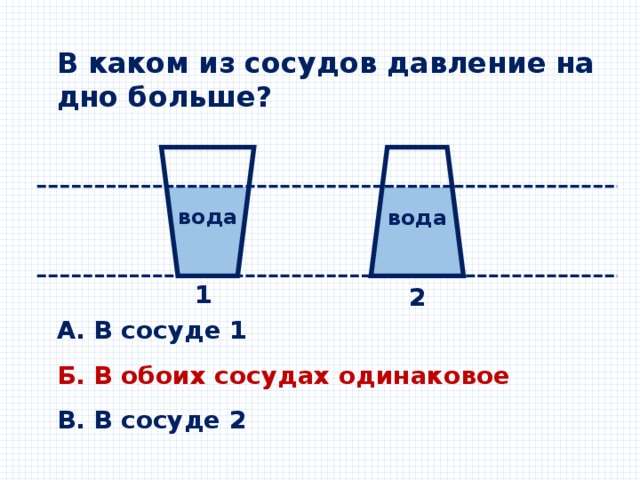 В каком из сосудов давление на дно больше?     вода вода 1  2  А. В сосуде 1   Б. В обоих сосудах одинаковое    В. В сосуде 2 