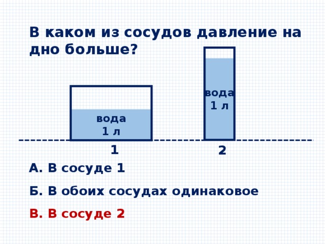 В каком из сосудов давление на дно больше?     вода 1 л вода 1 л 1  2  А. В сосуде 1   Б. В обоих сосудах одинаковое   В. В сосуде 2 