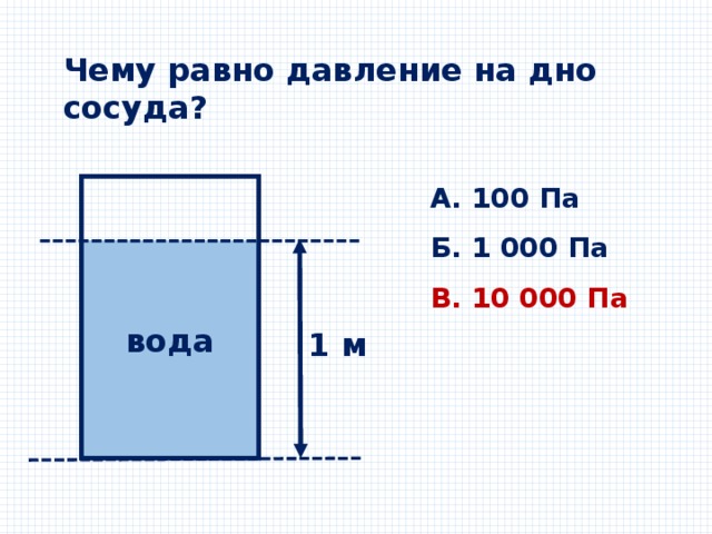 Чему равно давление на дно сосуда?     А. 100 Па Б. 1 000 Па  В. 10 000 Па   вода 1 м 