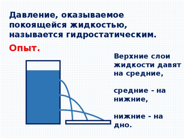 Давление, оказываемое покоящейся жидкостью, называется гидростатическим. Опыт. Верхние слои жидкости давят на средние,  средние - на нижние,  нижние - на дно. 