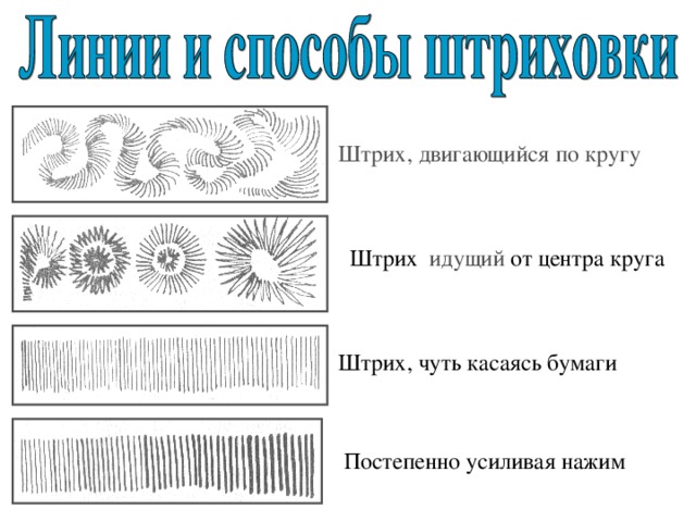 Штрих, двигающийся по кругу Штрих , идущий  от центра круга Штрих, чуть касаясь бумаги Постепенно усиливая нажим 