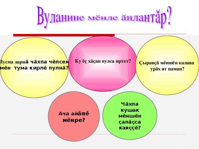 Ку ӗç х ӑç ан пулса иртет?  Ç ырав ç ӑ м ĕ нш ĕ н калава ур ӑ х ят паман? Пусма ларн ӑ чӑхпа чӗпсем мӗн тума кирлӗ пулнӑ?  Ача ай ӑпӗ мӗнре? Чӑхпа кушак мӗншӗн ç апӑ ç са кая çç ӗ? 