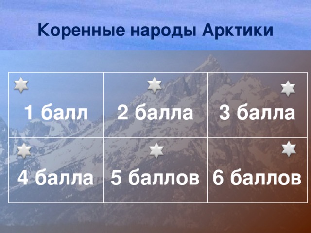 Коренные народы Арктики 1 балл 2 балла 4 балла 3 балла 5 баллов 6 баллов