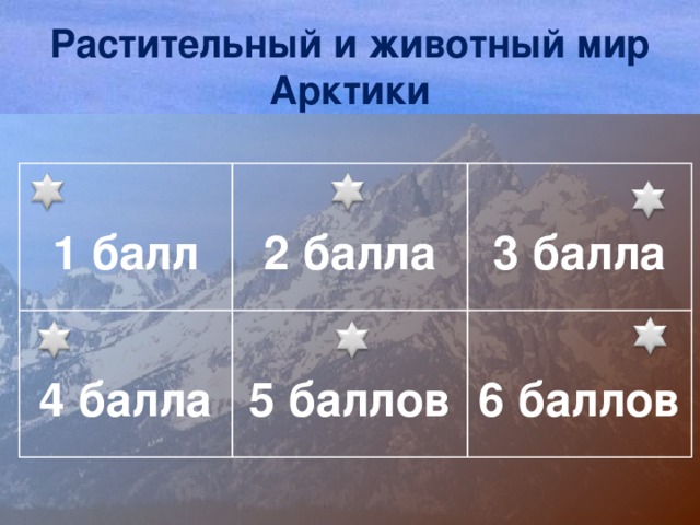 Растительный и животный мир Арктики 1 балл 2 балла 4 балла 3 балла 5 баллов 6 баллов