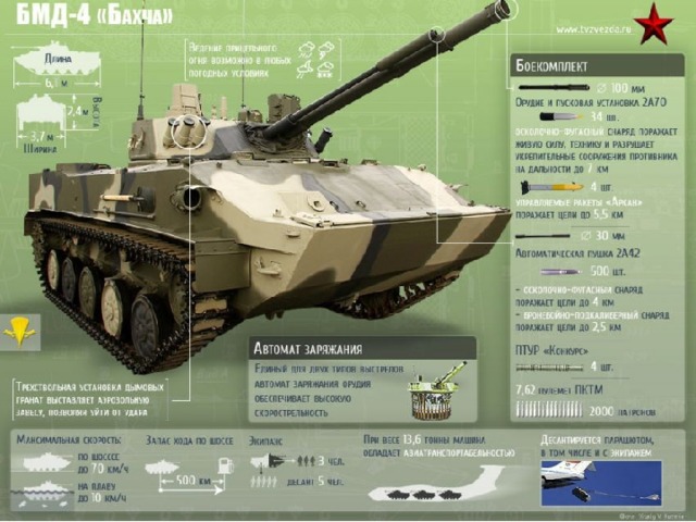 Боевая машина десанта БМД-4 