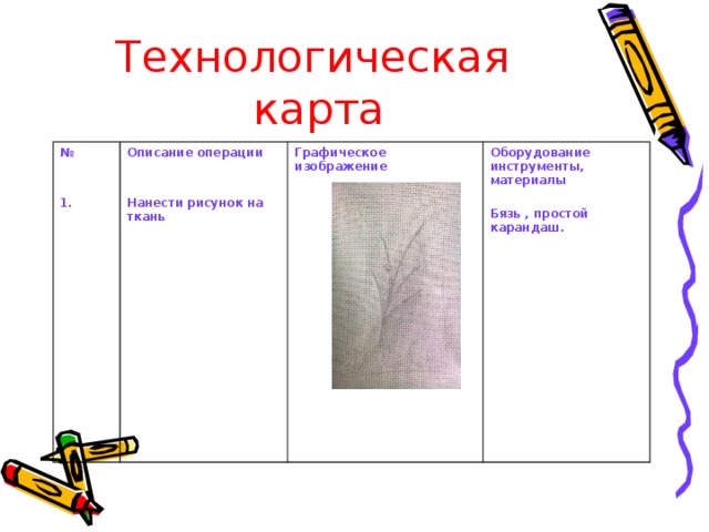 Технологическая карта №   1.    Описание операции   Нанести рисунок на ткань    Графическое изображение Оборудование инструменты, материалы  Бязь , простой карандаш.              
