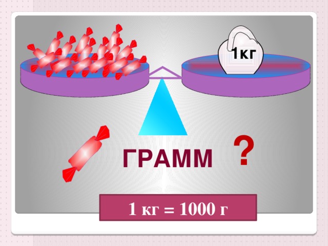 1кг ? ГРАММ 1 кг = 1000 г 