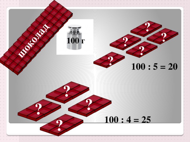 шоколад ? ? ? 100 г ? ? 100 : 5 = 20 ? ? ? 100 : 4 = 25 ? 