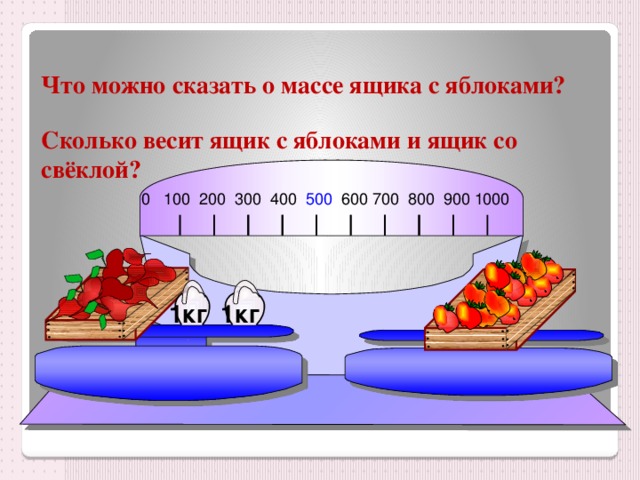 Что можно сказать о массе ящика с яблоками? Сколько весит ящик с яблоками и ящик со свёклой? 0 100 200 300 400 500 600 700 800 900 1000                   1кг 1кг 