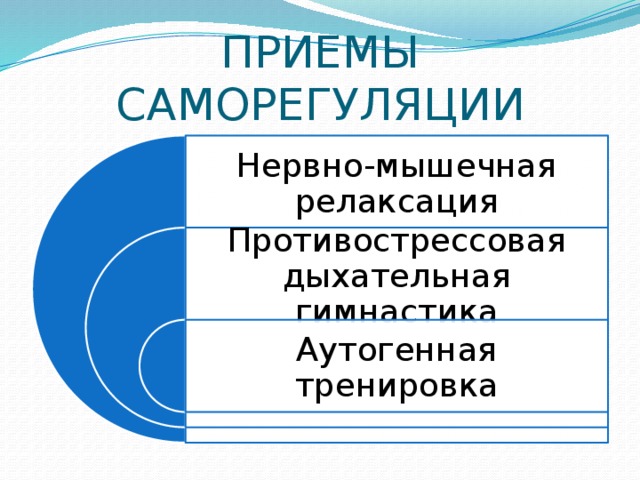 ПРИЕМЫ САМОРЕГУЛЯЦИИ Нервно-мышечная релаксация Противострессовая дыхательная гимнастика Аутогенная тренировка 