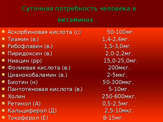 Суточная потребность человека в витаминах .  Аскорбиновая кислота (с) 50-100мг. Тиамин (в 1 ) 1,4-2,4мг. Рибофлавин (в 2 ) 1,5-3,0мг. Пиридоксин (в 6 ) 2,0-2,2мг. Ниацин (рр) 15,0-25,0мг. Фолиевая кислота (в 9 ) 200мкг. Цианокобаламин (в 12 ) 2-5мкг. Биотин (н) 50-300мкг. Пантотеновая кислота (в 3 ) 5-10мг. Холин 250-600мкг. Ретинол (А) 0,5-2,5мг. Кальциферол (Д) 2,5-10мкг. Токоферол (Е) 8-15мг.  