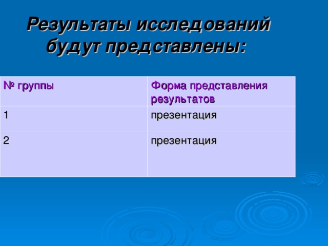 Результаты исследований будут представлены:  № группы Форма представления результатов 1 презентация 2 презентация 