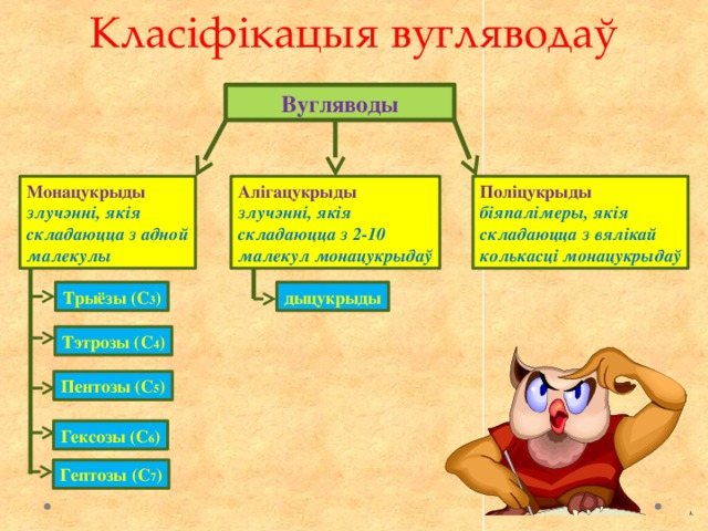 Класіфікацыя вугляводаў Вугляводы Монацукрыды Алігацукрыды Поліцукрыды злучэнні, якія злучэнні, якія біяпалімеры, якія складаюцца з вялікай складаюцца з адной складаюцца з 2-10 колькасці монацукрыдаў малекулы малекул монацукрыдаў дыцукрыды Трыёзы (С 3 ) Тэтрозы (С 4 ) Пентозы (С 5 ) Гексозы (С 6 ) Гептозы (С 7 )  