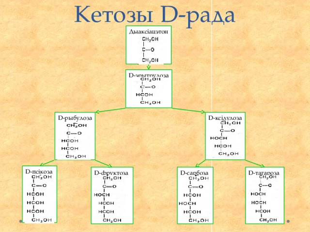 Кетозы D-рада Дыаксіацэтон D-эрытрулоза D-ксілулоза D-рыбулоза D-псікоза D-тагароза D-фруктоза D-сарбоза 