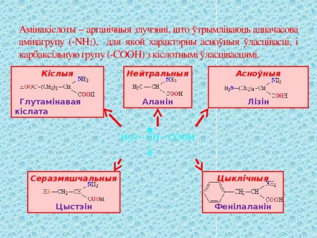 Амінакіслоты – арганічныя злучэнні, што ўтрымліваюць адначасова амінагрупу (-NH 2 ), для якой характэрны асноўныя ўласцівасці, і карбаксільную групу (-COOH) з кіслотнымі ўласцівасцямі. Нейтральныя Асноўныя Кіслыя  Глутамінавая кіслата Аланін Лізін Цыклічныя Серазмяшчальныя Фенілаланін Цыстэін 