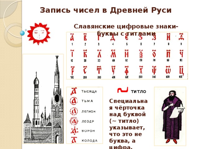 Запись чисел в Древней Руси Славянские цифровые знаки- буквы с титлами титло Специальная чёрточка над буквой (~ титло) указывает, что это не буква, а цифра. 