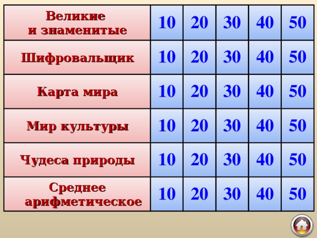 Великие и знаменитые Шифровальщик 10 10 20 Карта мира 20 Мир культуры 30 10 Чудеса природы 30 40 20 10 50 40 10 Среднее арифметическое 20 30 20 50 30 10 40 20 40 30 50 40 50 30 50 40 50