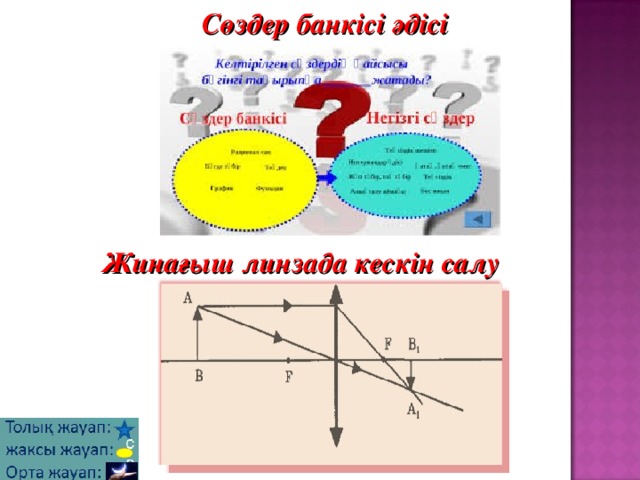  Сөздер банкісі әдісі        Жинағыш линзада кескін салу  